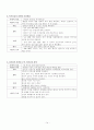 뇌경색 케이스 간호과정 14페이지