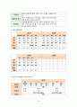 Prematurity 미숙아 케이스 (부진단명 hydronephrosis 수신증) 16페이지