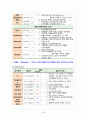 Prematurity 미숙아 케이스 (부진단명 hydronephrosis 수신증) 18페이지