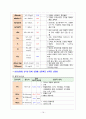 Prematurity 미숙아 케이스 (부진단명 hydronephrosis 수신증) 19페이지
