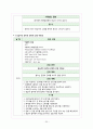 Prematurity 미숙아 케이스 (부진단명 hydronephrosis 수신증) 25페이지