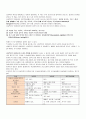 지주막하출혈 케이스(SAH, Subarachnoid Hemorrhage) 3페이지