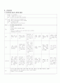 지주막하출혈 케이스(SAH, Subarachnoid Hemorrhage) 14페이지