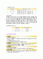 여성간호 실습 Daily (여성간호실습일지, 여성간호, 분만과정, 재왕절개, 체외수정, uds, 황달, 신생아 일반계측) 12페이지