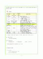 소아병동 편도선염 (tosilitis) 12페이지