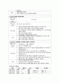 당뇨병 케이스 (Diabetes Mellitus  DM) 6페이지