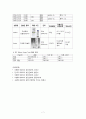 당뇨병 케이스 (Diabetes Mellitus  DM) 7페이지
