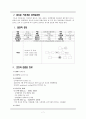 자궁경부 상피내 종양(Cervical Intraepithelial Neoplasia, CIN) 7페이지