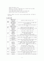 골절(fracture) : Rt. 3rd,4th and 5th MT Fx. - FOOT FX 케이스, 골절 케이스, 골절 간호과정, MT Fx 케이스, 골절 CASE STUDY 3페이지