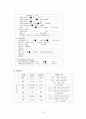 골절(fracture) : Rt. 3rd,4th and 5th MT Fx. - FOOT FX 케이스, 골절 케이스, 골절 간호과정, MT Fx 케이스, 골절 CASE STUDY 16페이지