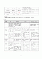 담석증 케이스(Cholelithiasis,담석증 케이스, 담석증 간호과정, 담석증 CASE, 담석증 사례연구, 담석증 실습) 9페이지