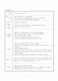 담석증 케이스(Cholelithiasis,담석증 케이스, 담석증 간호과정, 담석증 CASE, 담석증 사례연구, 담석증 실습) 10페이지