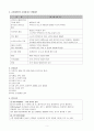 급성 췌장염 케이스 스터디(Acute pancreatits 케이스, Acute pancreatits CASE STUDY, Acute pancreatits 간호과정, Acute pancreatits 간호진단, Acute pancreatits, 급성 췌장염 케이스, 급성 췌장염 간호과정,  3페이지
