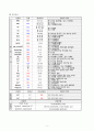 급성 췌장염 케이스 스터디(Acute pancreatits 케이스, Acute pancreatits CASE STUDY, Acute pancreatits 간호과정, Acute pancreatits 간호진단, Acute pancreatits, 급성 췌장염 케이스, 급성 췌장염 간호과정,  8페이지