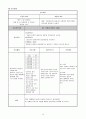 급성 췌장염 케이스 스터디(Acute pancreatits 케이스, Acute pancreatits CASE STUDY, Acute pancreatits 간호과정, Acute pancreatits 간호진단, Acute pancreatits, 급성 췌장염 케이스, 급성 췌장염 간호과정,  10페이지