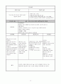 급성 췌장염 케이스 스터디(Acute pancreatits 케이스, Acute pancreatits CASE STUDY, Acute pancreatits 간호과정, Acute pancreatits 간호진단, Acute pancreatits, 급성 췌장염 케이스, 급성 췌장염 간호과정,  12페이지