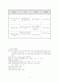 A+ Cerebral infarction 뇌경색 케이스 스터디(Cerebral infarction, 뇌경색 케이스 스터디, 뇌경색 간호과정, 뇌경색 간호진단, 뇌졸중 케이스, 뇌졸중 간호과정) 19페이지