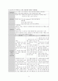 A+ Cerebral infarction 뇌경색 케이스 스터디(Cerebral infarction, 뇌경색 케이스 스터디, 뇌경색 간호과정, 뇌경색 간호진단, 뇌졸중 케이스, 뇌졸중 간호과정) 21페이지