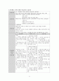 A+ Cerebral infarction 뇌경색 케이스 스터디(Cerebral infarction, 뇌경색 케이스 스터디, 뇌경색 간호과정, 뇌경색 간호진단, 뇌졸중 케이스, 뇌졸중 간호과정) 23페이지