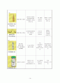 대퇴경부골절 케이스(Femur neck FX, 대퇴경부골절 케이스, 대퇴경부골절 간호과정, 대퇴경부골절 사례연구, 대퇴경부골절 실습, OS, 정형외과 실습, Femur neck 케이스, Femur neck 골절) 19페이지