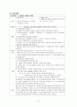 대퇴경부골절 케이스(Femur neck FX, 대퇴경부골절 케이스, 대퇴경부골절 간호과정, 대퇴경부골절 사례연구, 대퇴경부골절 실습, OS, 정형외과 실습, Femur neck 케이스, Femur neck 골절) 20페이지