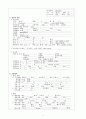A+ 급성 충수염 케이스 (Acute appendicitis, Acute appendicitis 케이스, Acute appendicitis 간호과정, Acute appendicitis간호진단, 급성 충수염 케이스, 급성 충수염 간호과정, 급성 충수염 사례연구, 급성 충수 6페이지