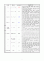 A+ 급성 충수염 케이스 (Acute appendicitis, Acute appendicitis 케이스, Acute appendicitis 간호과정, Acute appendicitis간호진단, 급성 충수염 케이스, 급성 충수염 간호과정, 급성 충수염 사례연구, 급성 충수 9페이지