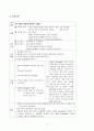 폐렴 - 폐렴 케이스, 폐렴 간호과정, 폐렴 간호진단, 폐렴 실습, 폐렴 CASE STUDY 11페이지