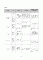 폐렴 케이스스터디 a+ 12페이지