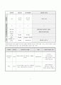 충수염(Appendicitis) 10페이지