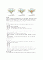 spine 수술 환자 간호 (척추관 협착증 케이스,spine케이스, spinal stenosis 간호과정, spinal stenosis 케이스, 척추관 협착증 간호과정, 척추관 협착증 CASE ) 4페이지