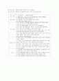 spine 수술 환자 간호 (척추관 협착증 케이스,spine케이스, spinal stenosis 간호과정, spinal stenosis 케이스, 척추관 협착증 간호과정, 척추관 협착증 CASE ) 15페이지