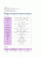 협심증 케이스 9페이지