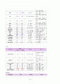 협심증 케이스 10페이지