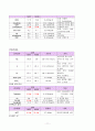 협심증 케이스 11페이지