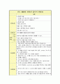 기관지 천식 케이스 스터디 11페이지