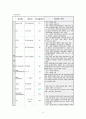 대동맥판막협착증 케이스(aortic stenosis) 6페이지