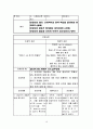 대동맥판막협착증 케이스(aortic stenosis) 10페이지