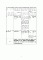대동맥판막협착증 케이스(aortic stenosis) 11페이지