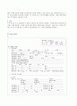 맹장염 case (맹장염 간호과정, 맹장염 사례연구, 맹장염 케이스, 맹장염, appendicitis case study, appendicitis 간호과정, appendicitis 케이스) 4페이지
