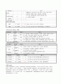 맹장염 case (맹장염 간호과정, 맹장염 사례연구, 맹장염 케이스, 맹장염, appendicitis case study, appendicitis 간호과정, appendicitis 케이스) 9페이지