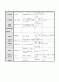 맹장염 case (맹장염 간호과정, 맹장염 사례연구, 맹장염 케이스, 맹장염, appendicitis case study, appendicitis 간호과정, appendicitis 케이스) 10페이지