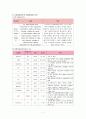 만성중이염 케이스 스터디 6페이지