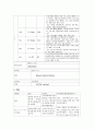 심부전(HF) 케이스 스터디 10페이지