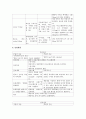 심부전(HF) 케이스 스터디 11페이지