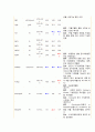 폐암 케이스(Lung cancer) 7페이지