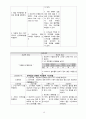 Cardiac Cirrhosis - (심장성간경화증 케이스, 심장성간경화증 간호과정, 심장성간경화증 간호진단, Cardiac Cirrhosis 케이스, Cardiac Cirrhosis case study, Cardiac Cirrhosis 간호과정) 19페이지