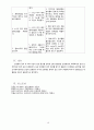 Cardiac Cirrhosis - (심장성간경화증 케이스, 심장성간경화증 간호과정, 심장성간경화증 간호진단, Cardiac Cirrhosis 케이스, Cardiac Cirrhosis case study, Cardiac Cirrhosis 간호과정) 20페이지