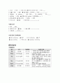 급성 호흡곤란 증후군 Case study 7페이지