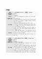 급성 호흡곤란 증후군 Case study 9페이지